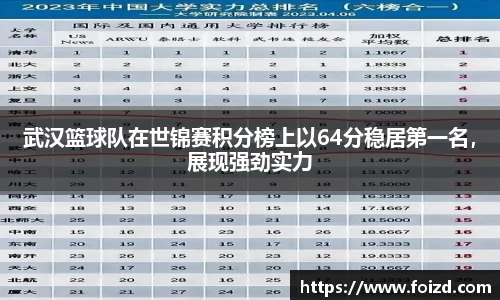 武汉篮球队在世锦赛积分榜上以64分稳居第一名，展现强劲实力