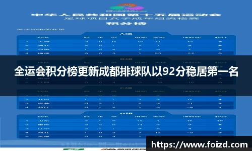 全运会积分榜更新成都排球队以92分稳居第一名